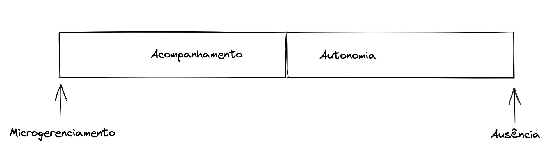 acompanhamento_autonomia