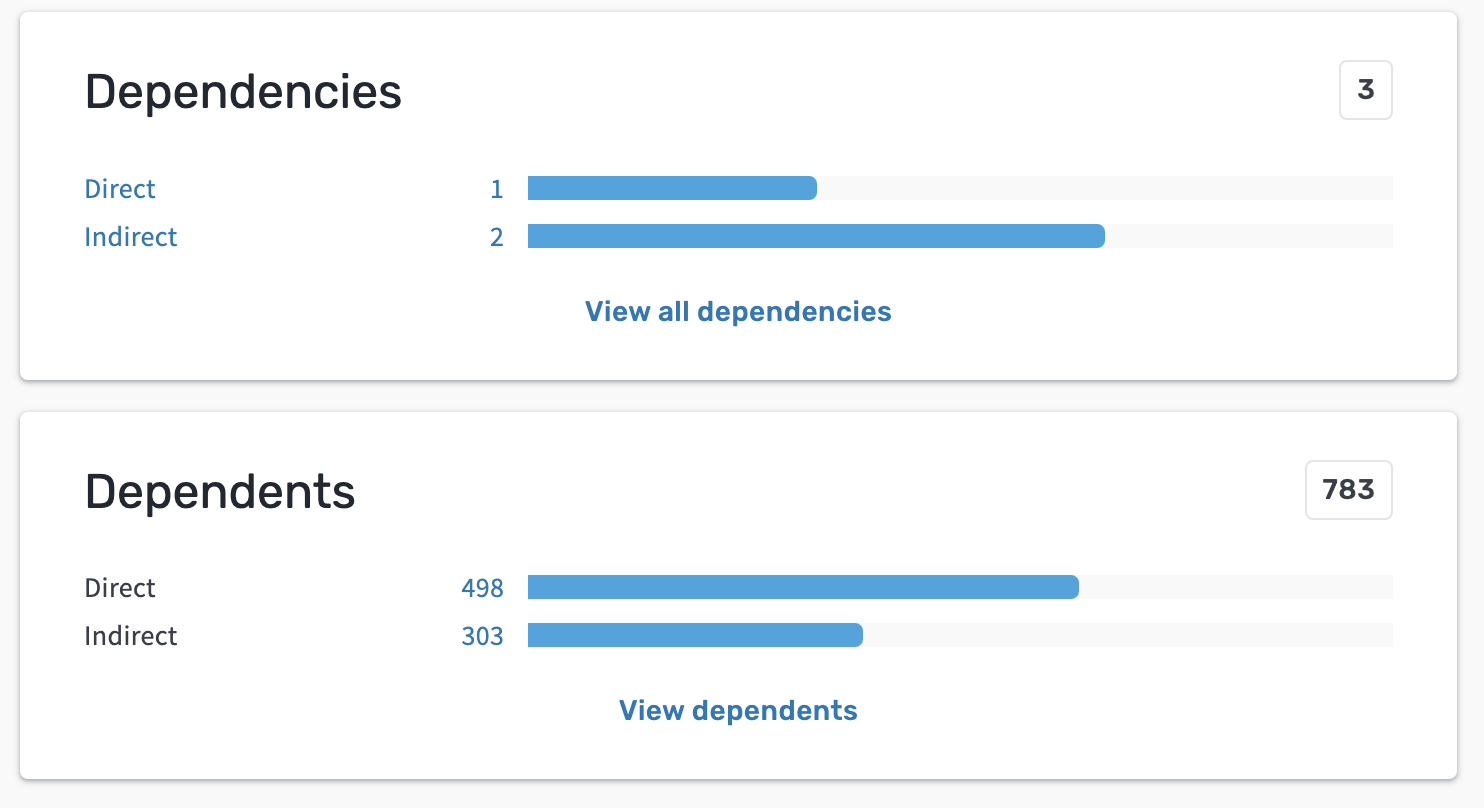 dependencies_dependents